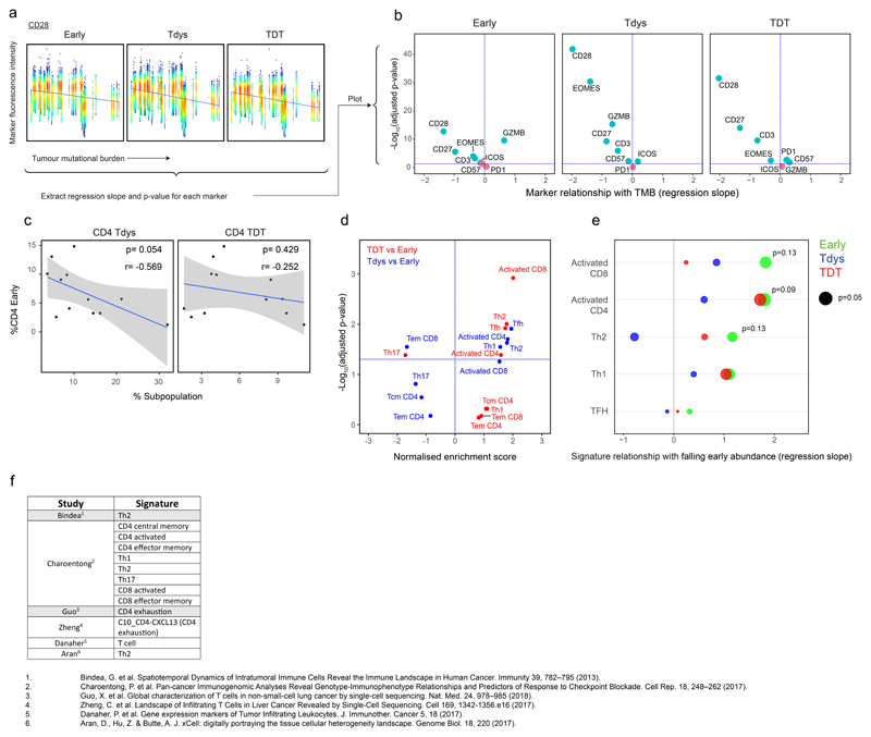 Extended Data Fig. 10