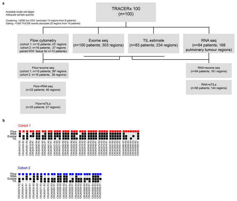 Extended Data Fig. 1