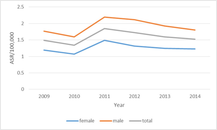 Fig. 2: