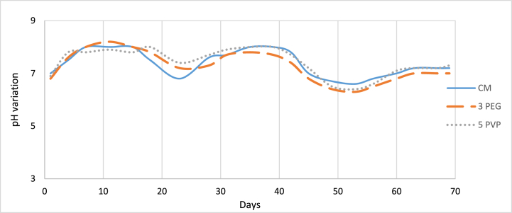 Fig. 14