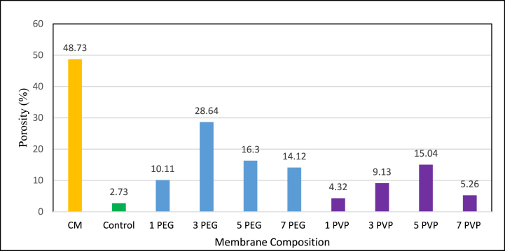 Fig. 11