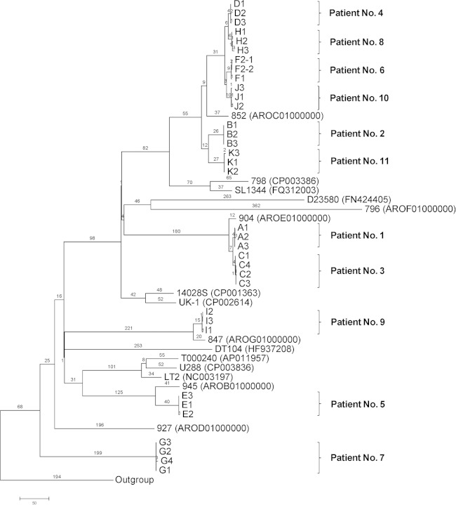 FIG 2