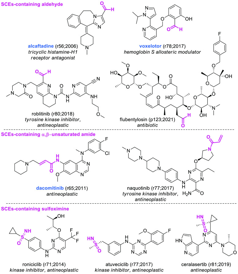 What’s in a Name? Drug Nomenclature and Medicinal Chemistry Trends ...