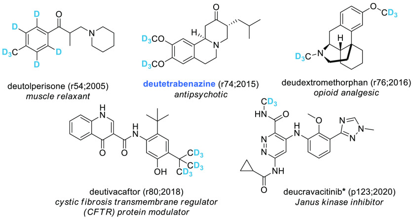 What’s in a Name? Drug Nomenclature and Medicinal Chemistry Trends ...