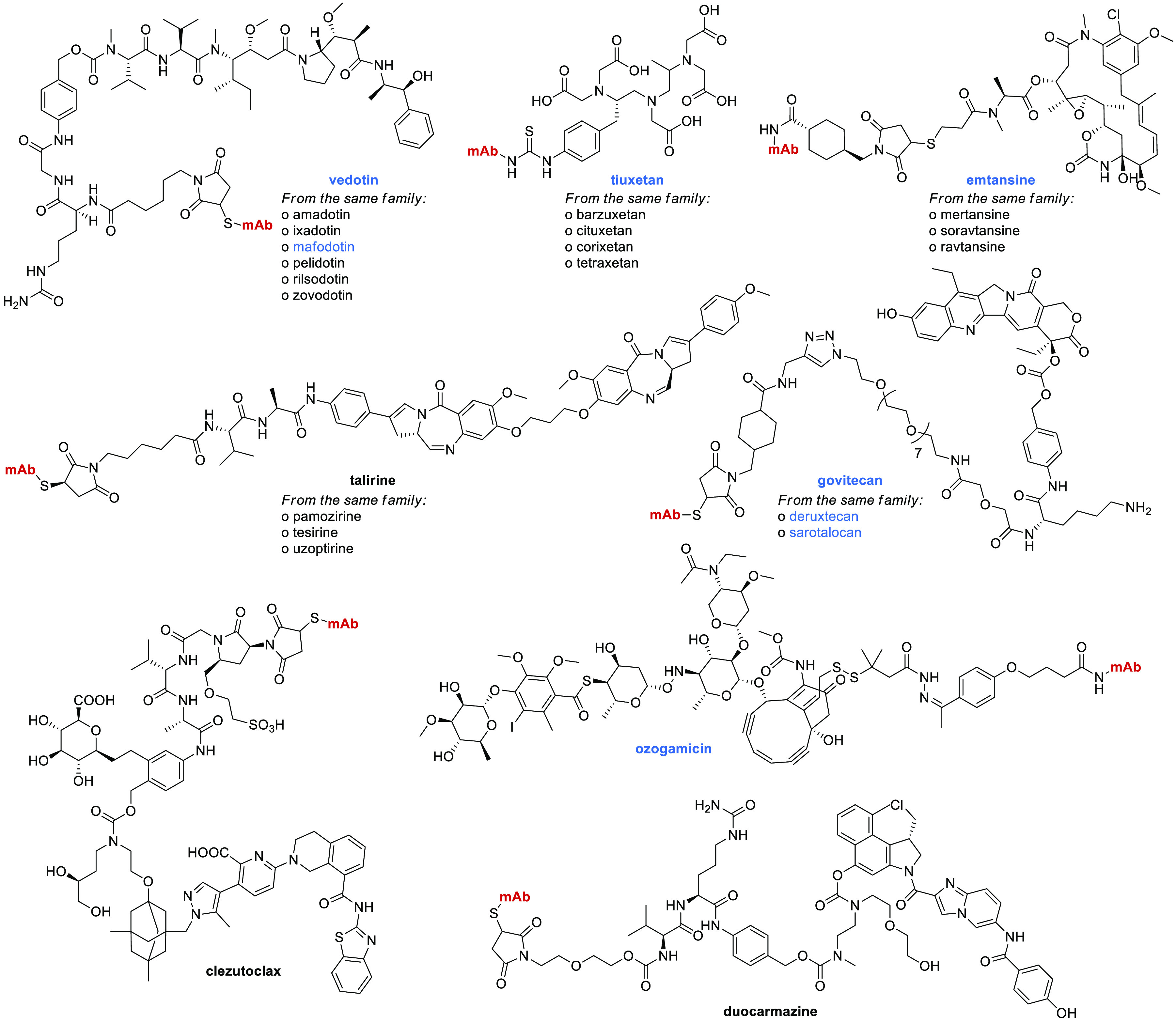 What’s in a Name? Drug Nomenclature and Medicinal Chemistry Trends ...