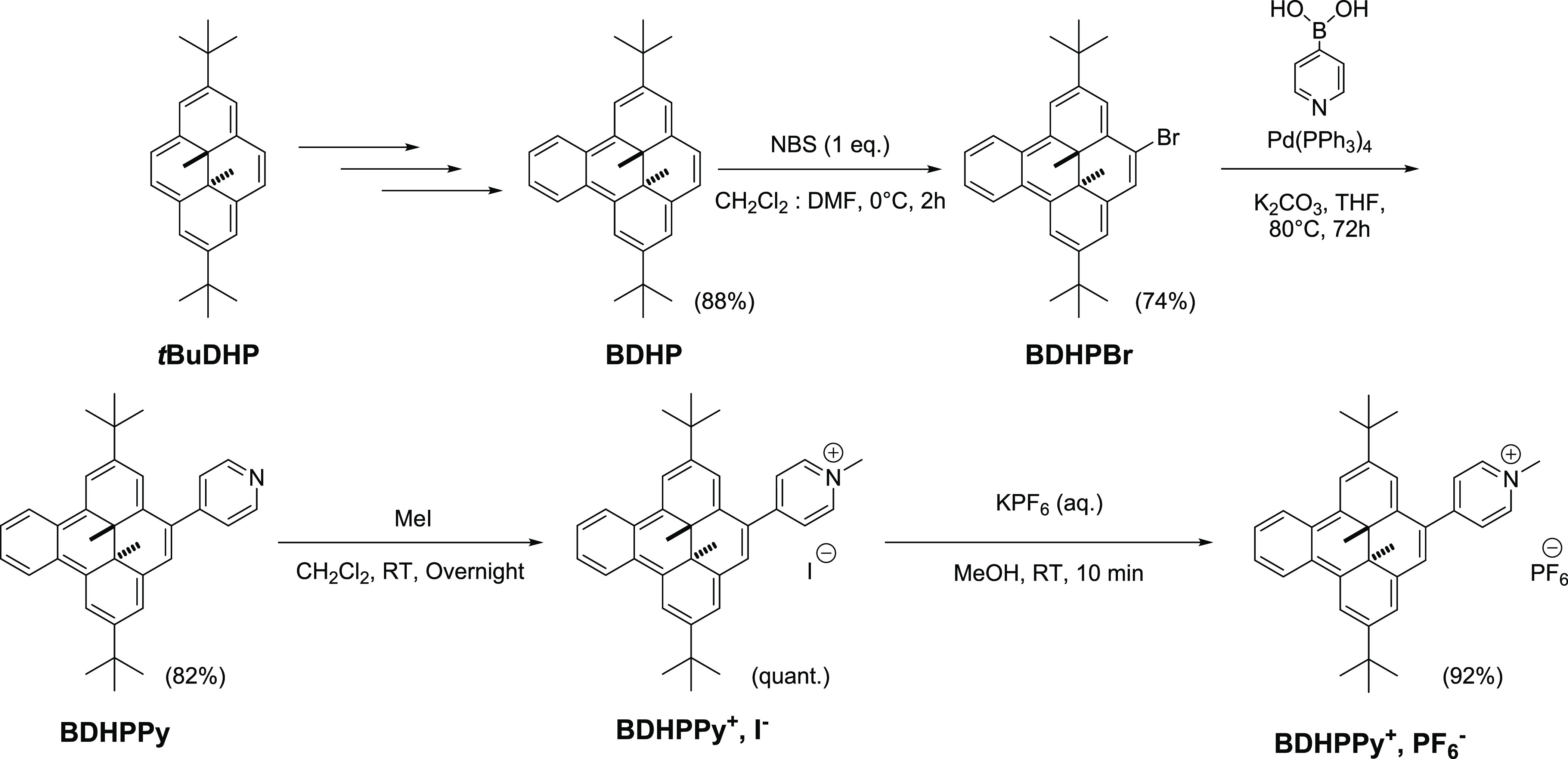 Scheme 2