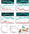 Extended Data Fig. 5
