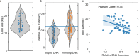 Extended Data Fig. 4