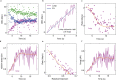 Extended Data Fig. 3