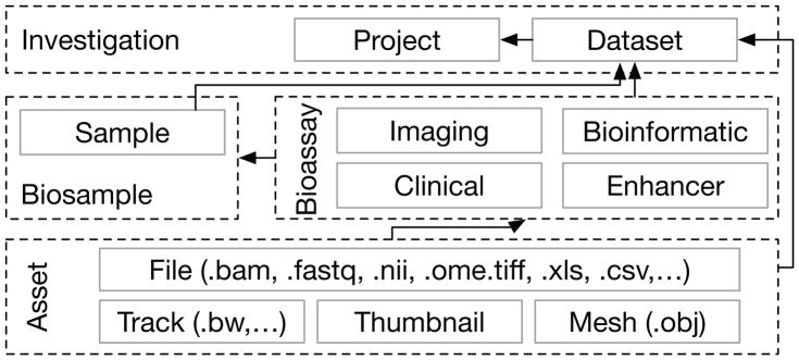 Fig. 3