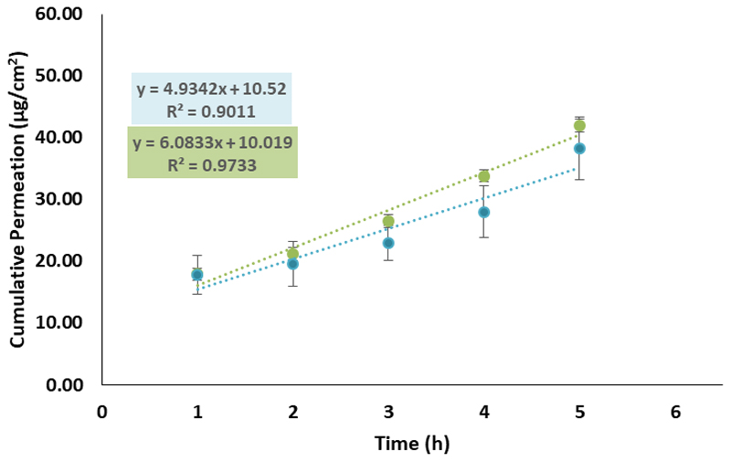 Figure 10