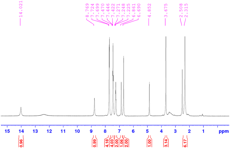 Fig. 9