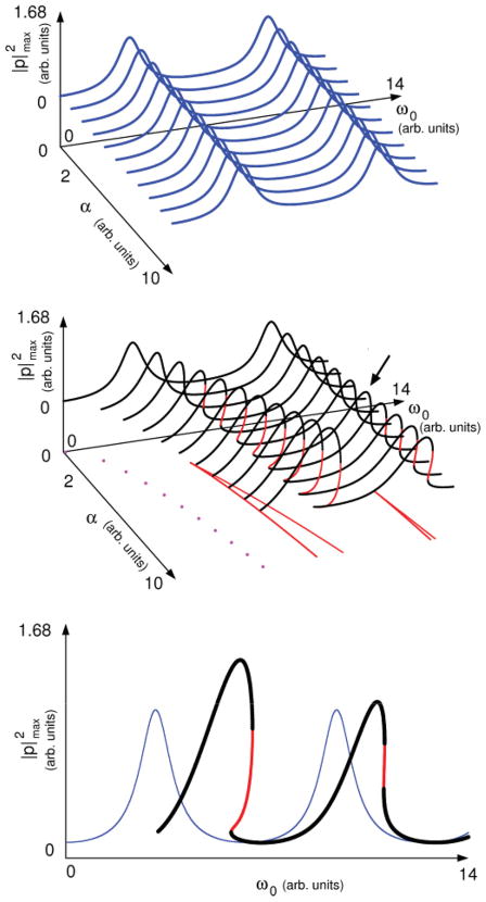 FIG. 5