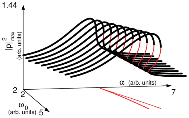 FIG. 4