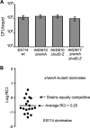 FIG 3