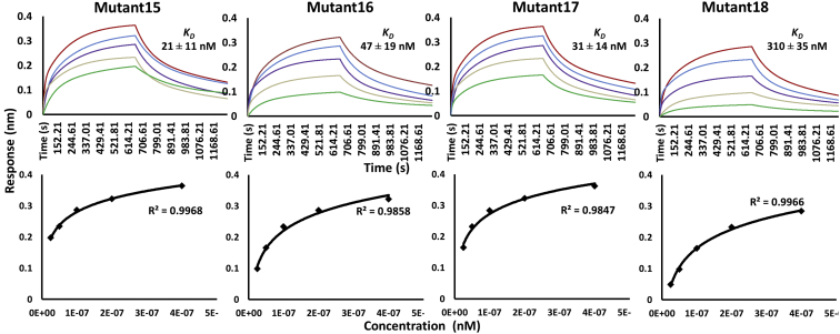 Figure 4