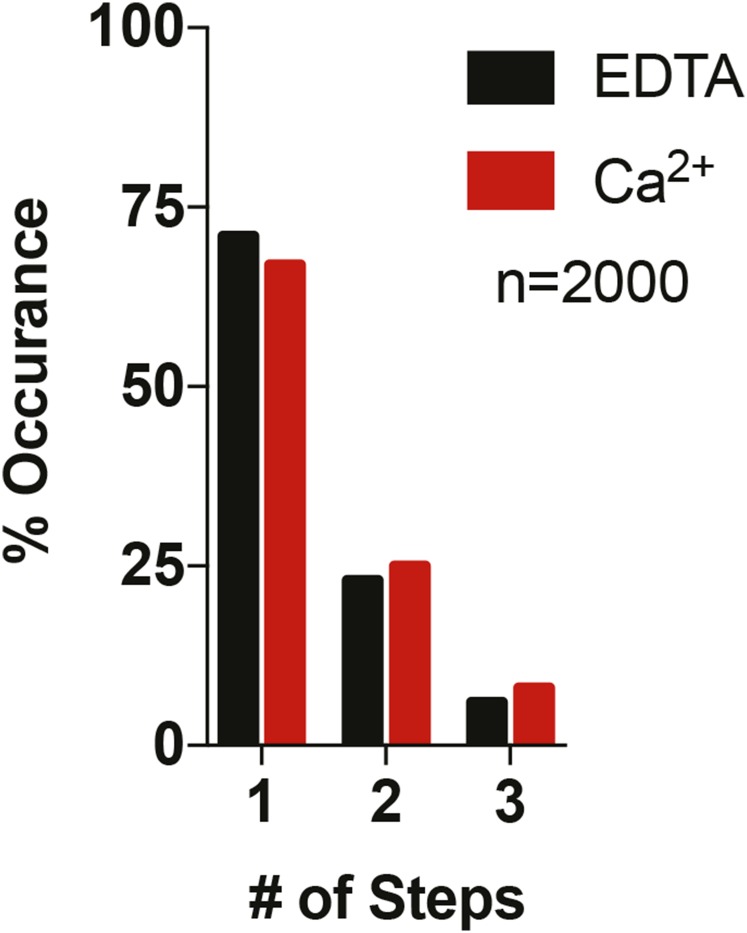 Fig. S7.