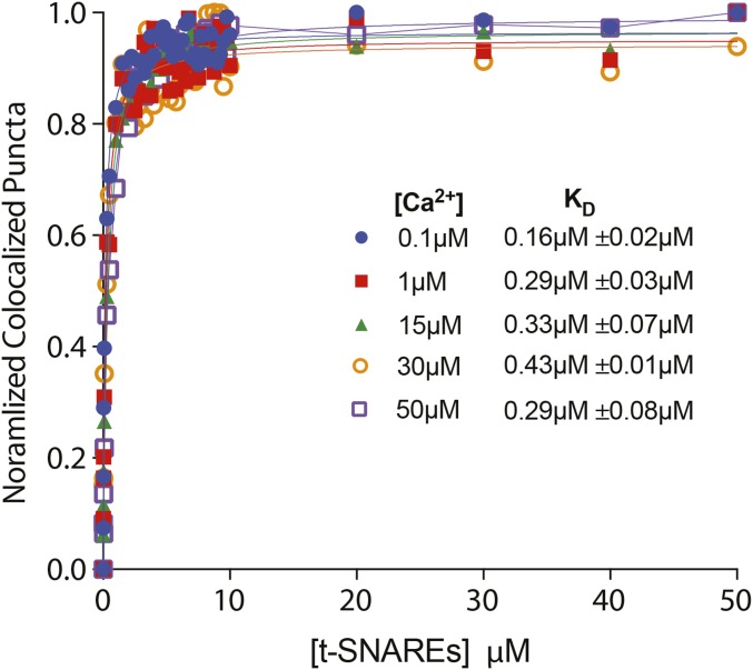 Fig. S4.