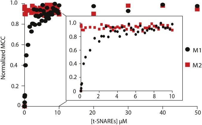 Fig. S6.