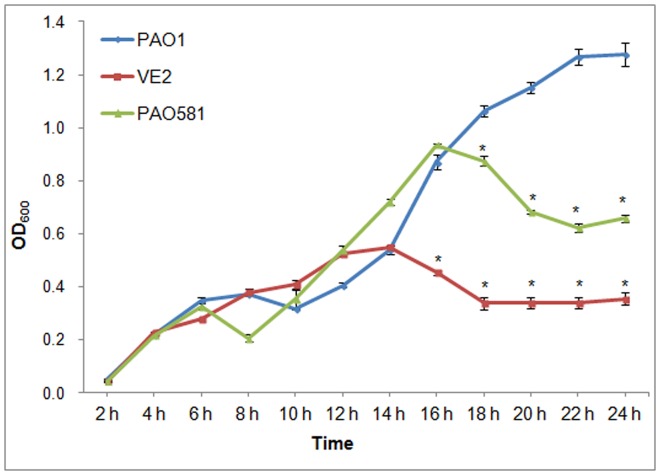 Figure 6