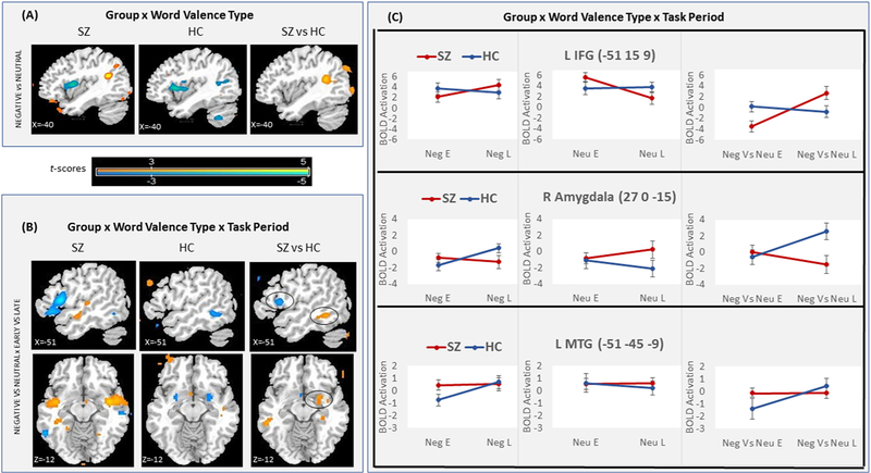 Figure 2: