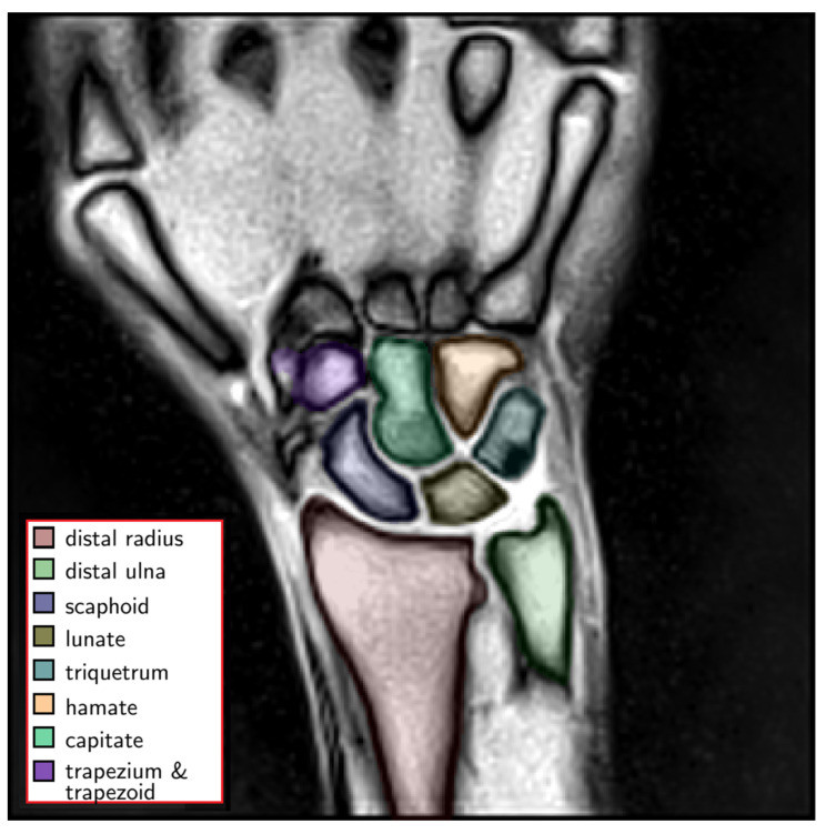 Figure 2