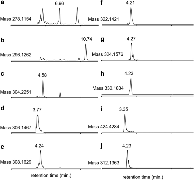 FIG. 4.