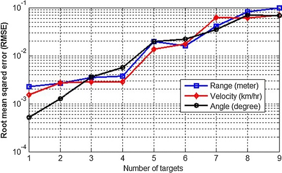 Fig. 10