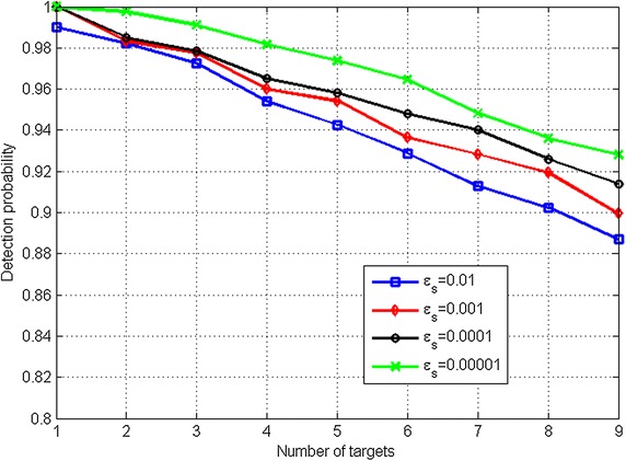 Fig. 11