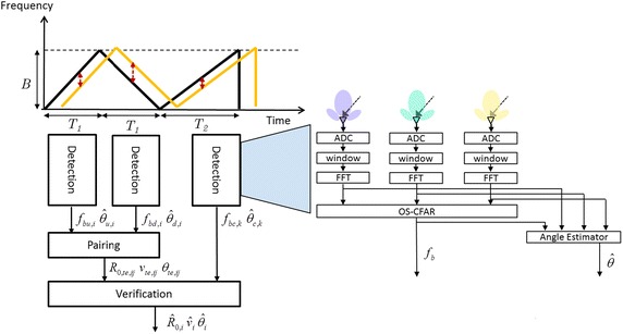 Fig. 4