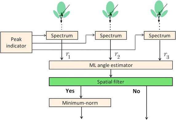 Fig. 5