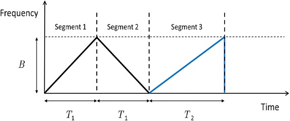 Fig. 3