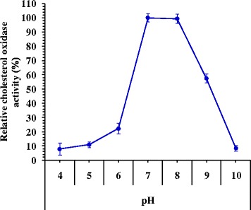 Fig. 5