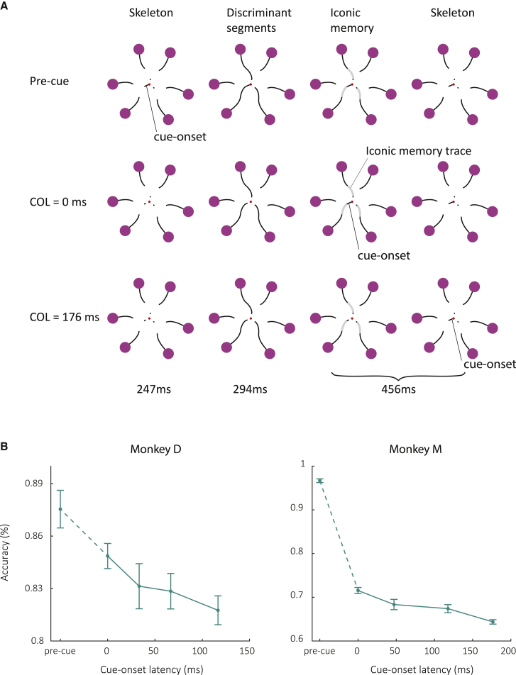 Figure 6