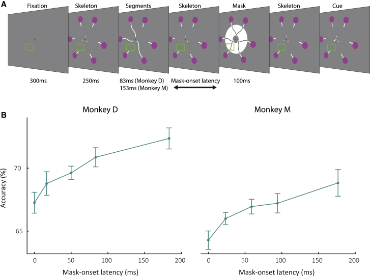 Figure 4