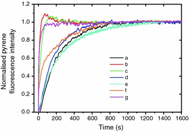 Fig. 1