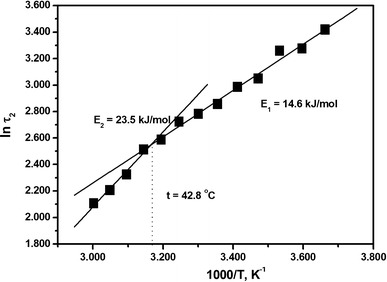 Fig. 6