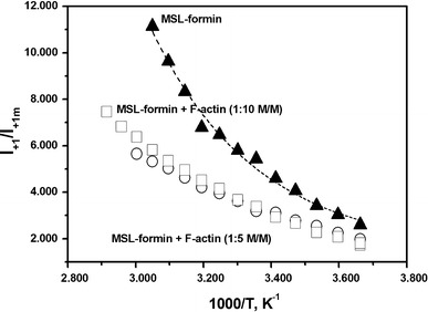 Fig. 7