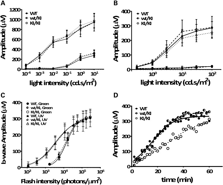 Figure 6.