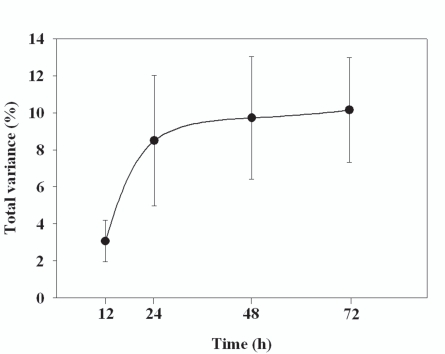 Fig. (1)