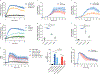 Extended Data Fig. 1