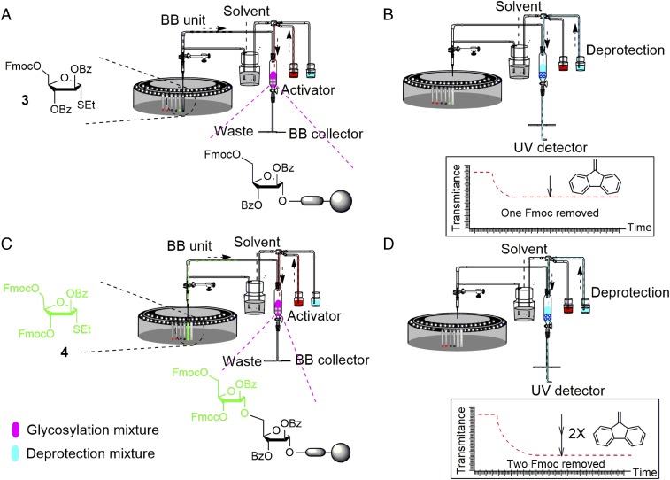 Fig. 2.