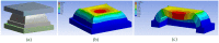 Figure 7.