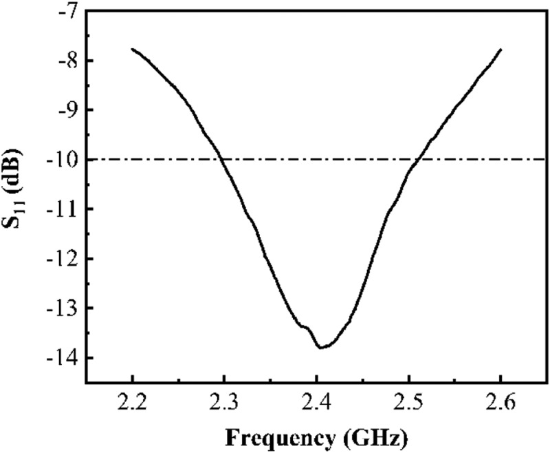 Figure 3.