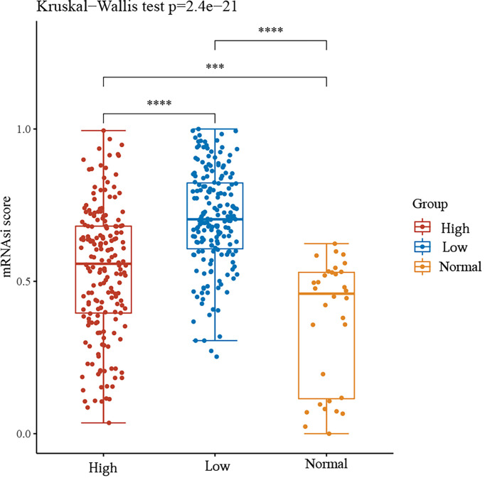 Figure 5