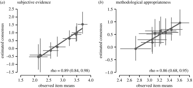 Figure 13. 
