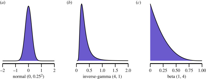 Figure 8. 