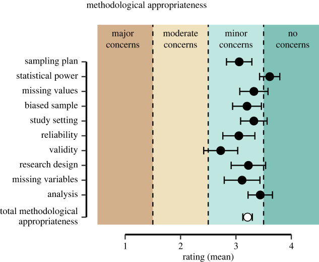 Figure 12. 