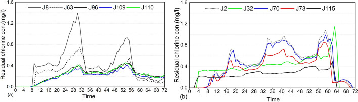 Fig. 10