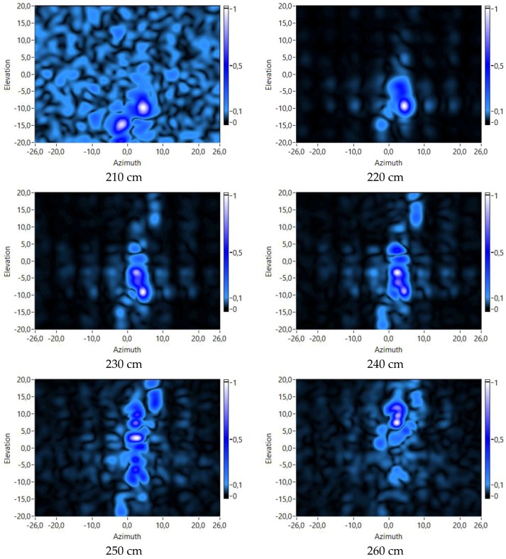 Figure 13